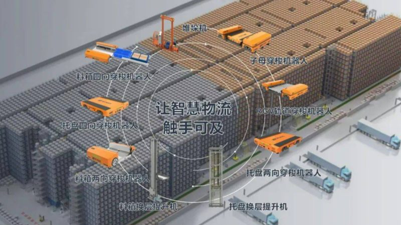 自动化立体仓库系统：揭秘其核心操作与优化策略**